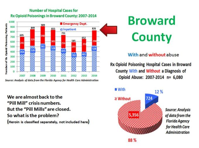 Broward County 2007-2014